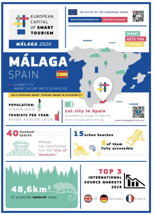 Malaga infographic