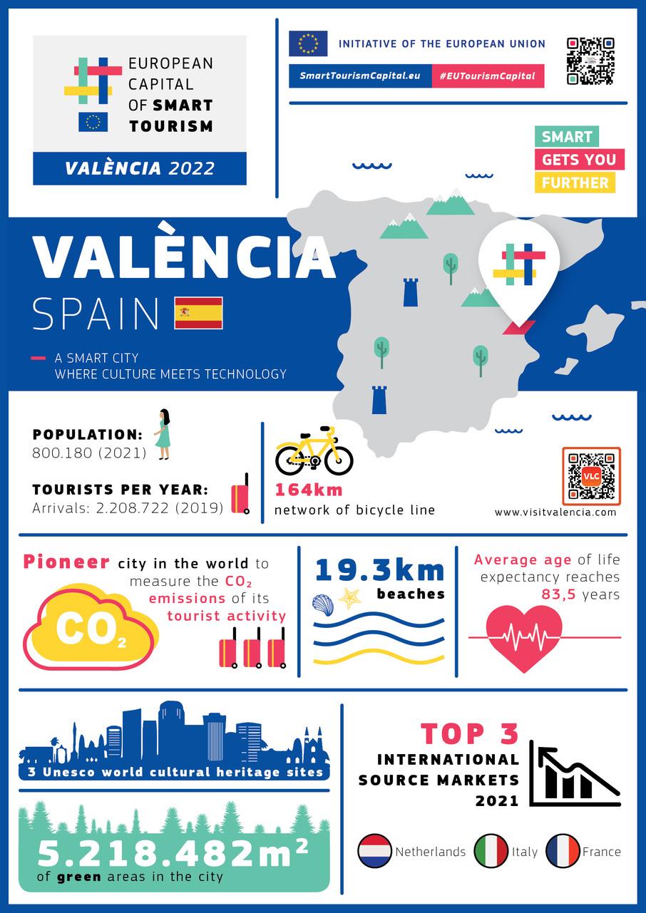 2022 European Capital of Smart Tourism Valencia