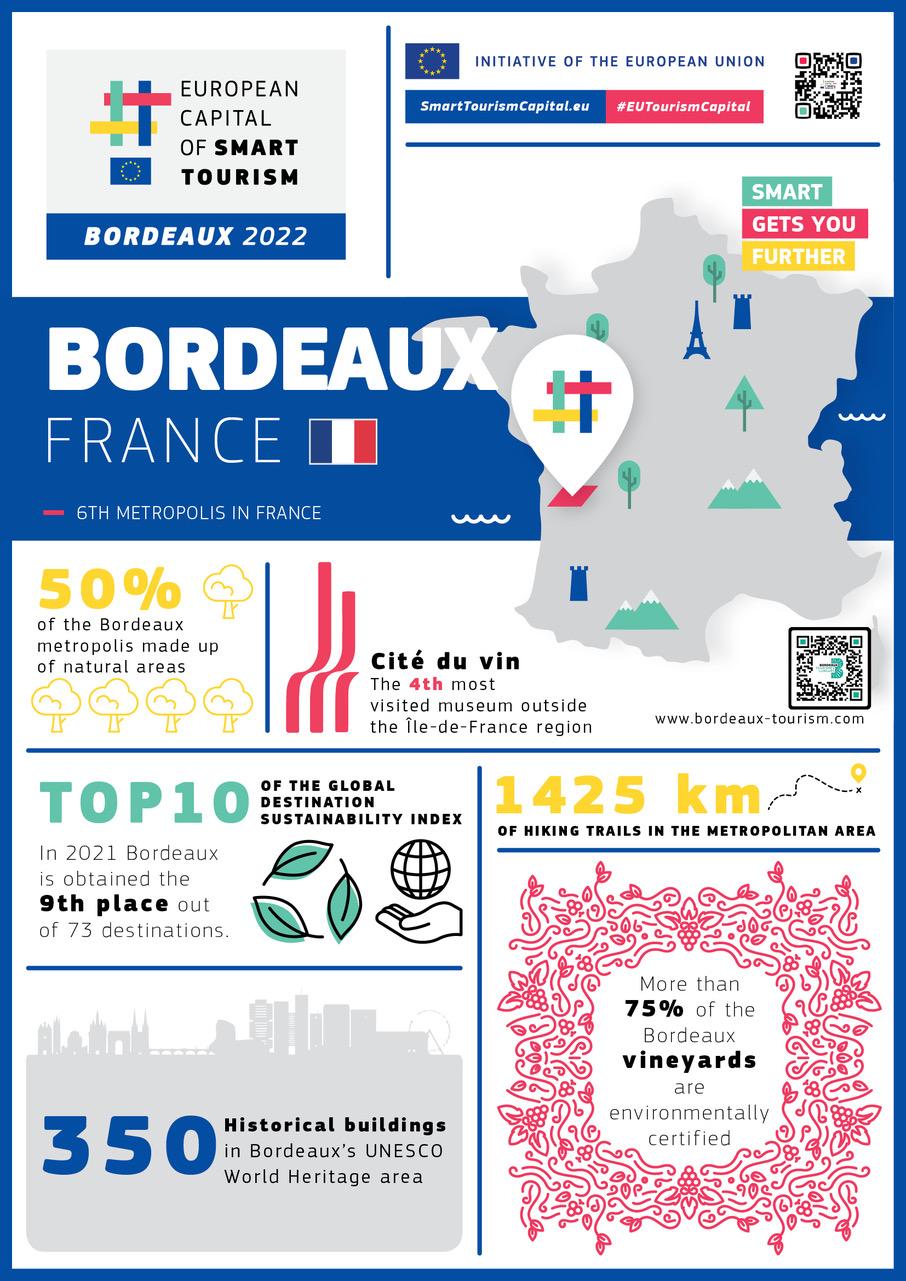 2022 European Capital of Smart Tourism Bordeaux