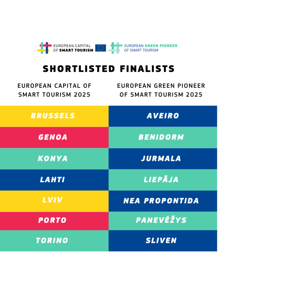 shortlist