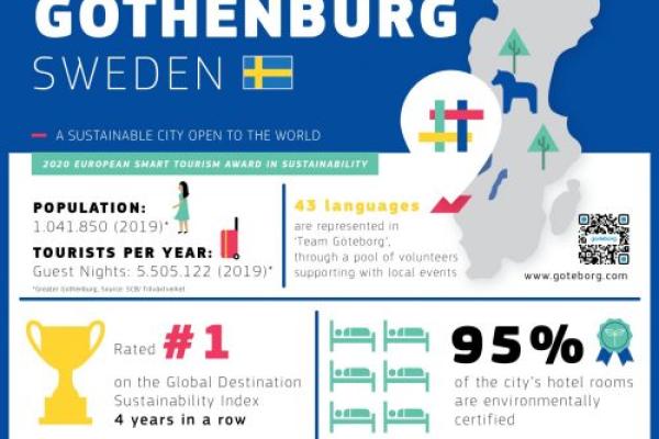 Gothenburg infographic