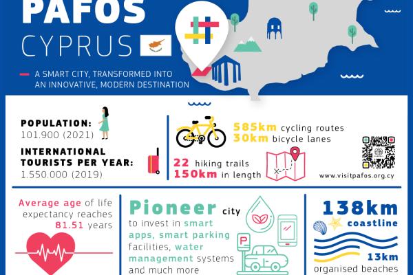 Pafos Infographic