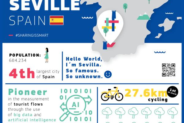 Seville infographic